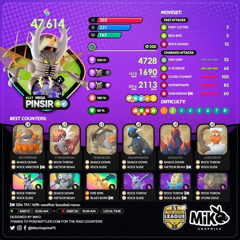 mega pinsir counters.